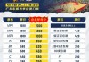 KOK体育-广东男篮季后赛12进8赛事主场球票价格：最高1588，最低150
